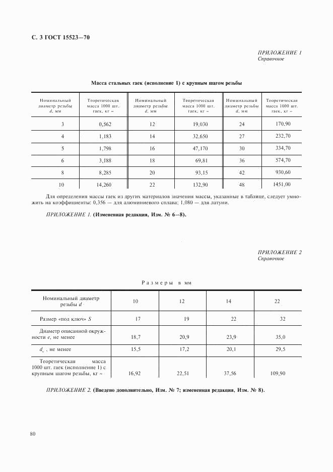 ГОСТ 15523-70, страница 3