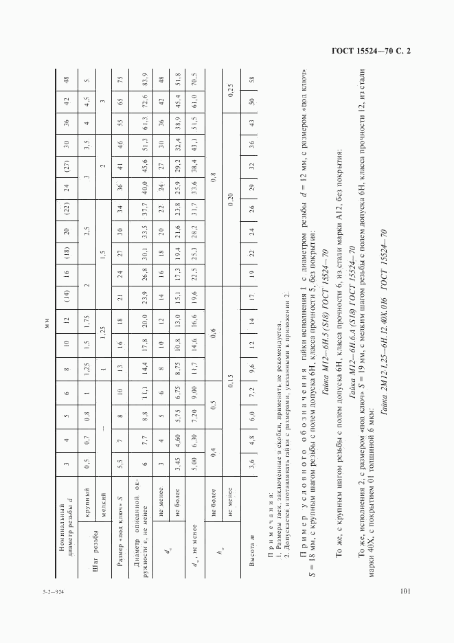 ГОСТ 15524-70, страница 2