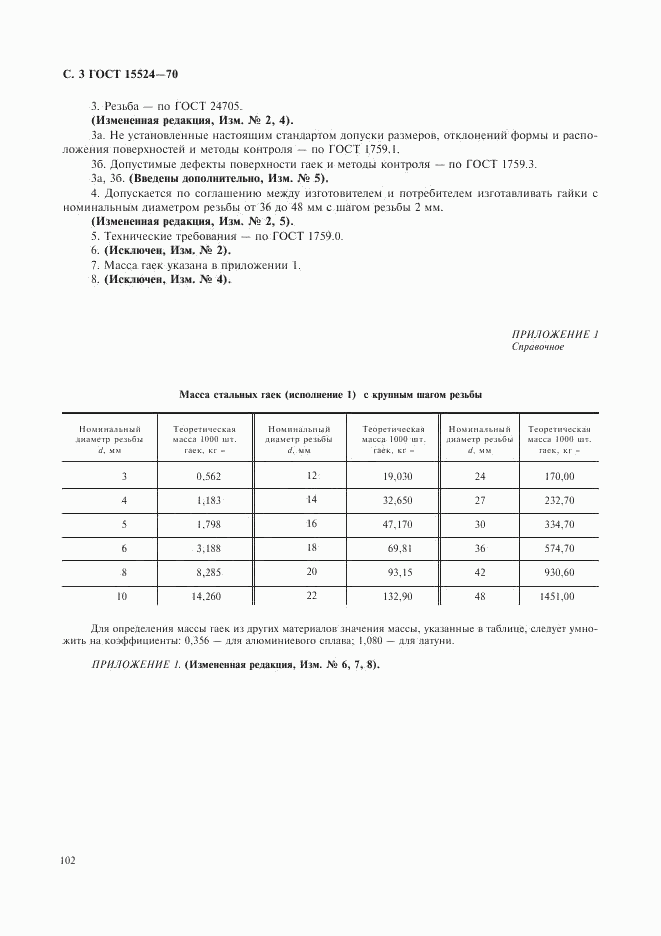 ГОСТ 15524-70, страница 3