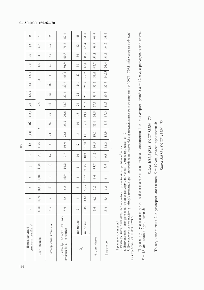 ГОСТ 15526-70, страница 2