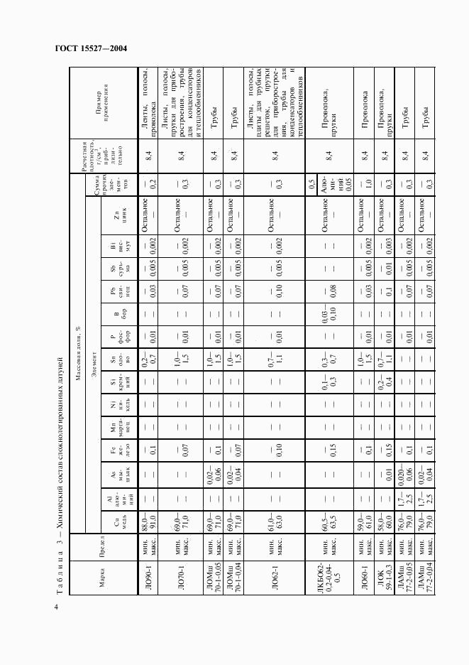 ГОСТ 15527-2004, страница 7