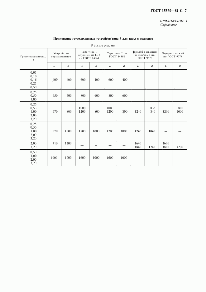 ГОСТ 15539-81, страница 8