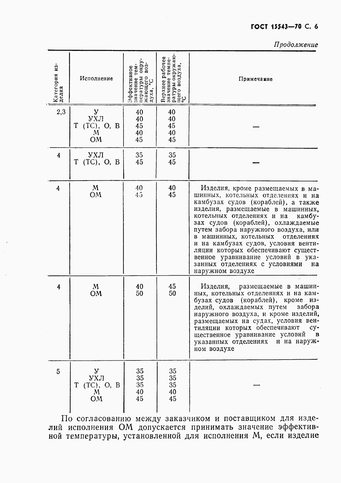 ГОСТ 15543-70, страница 7