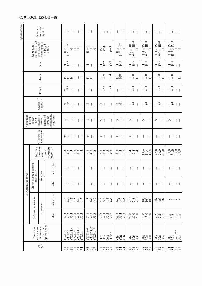 ГОСТ 15543.1-89, страница 10