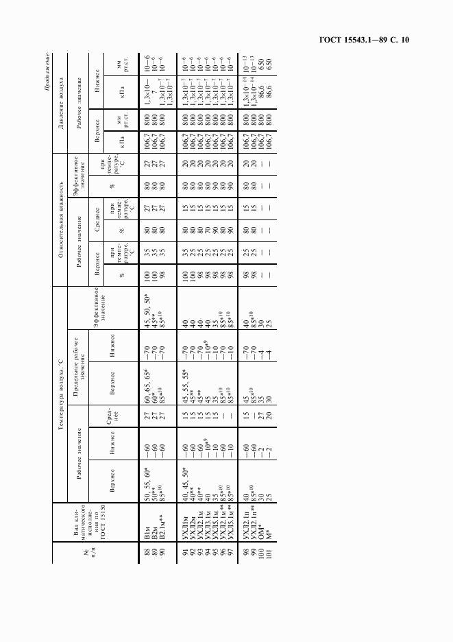 ГОСТ 15543.1-89, страница 11