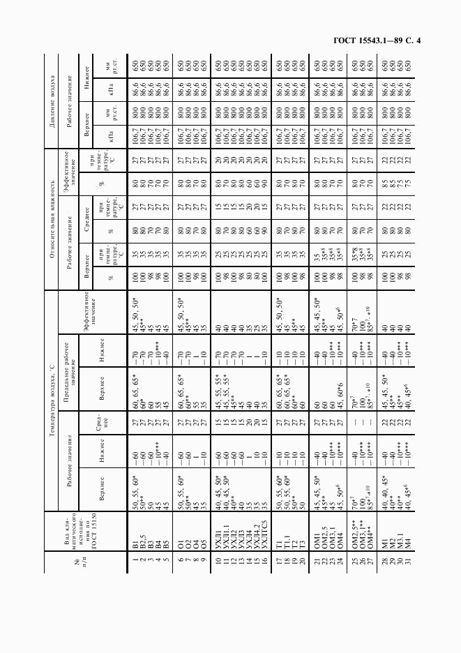 ГОСТ 15543.1-89, страница 5