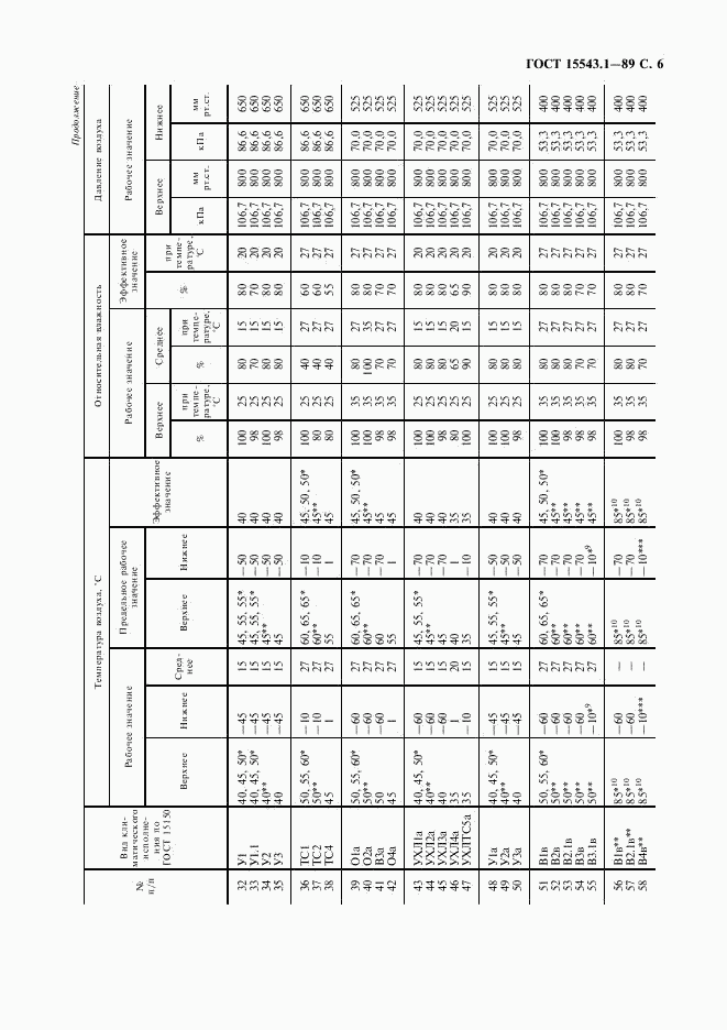 ГОСТ 15543.1-89, страница 7