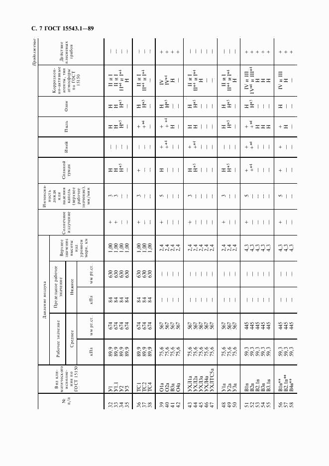 ГОСТ 15543.1-89, страница 8