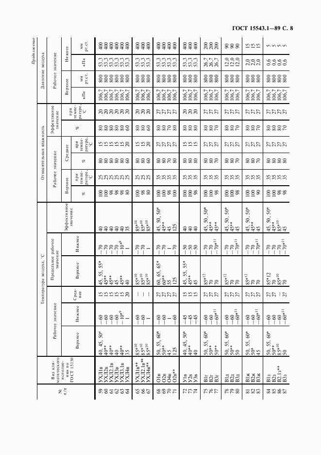 ГОСТ 15543.1-89, страница 9