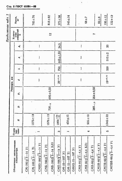 ГОСТ 15581-80, страница 9