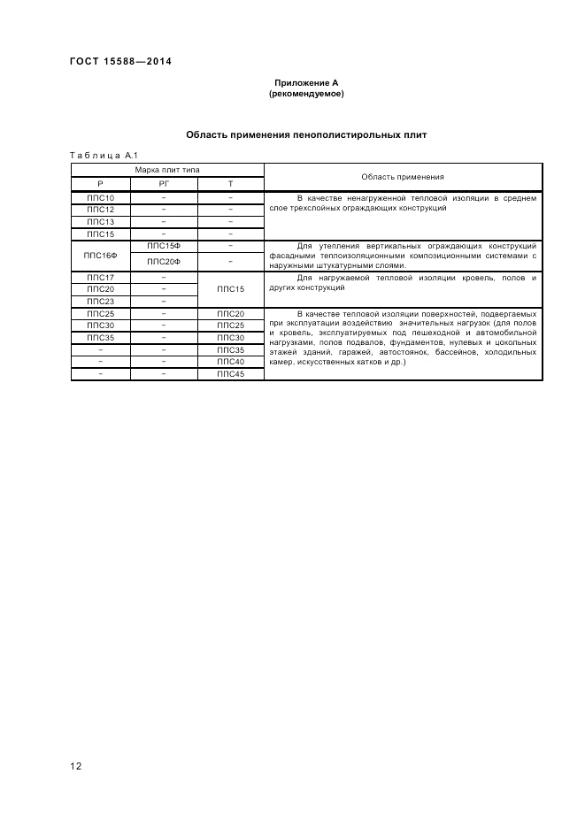 ГОСТ 15588-2014, страница 14