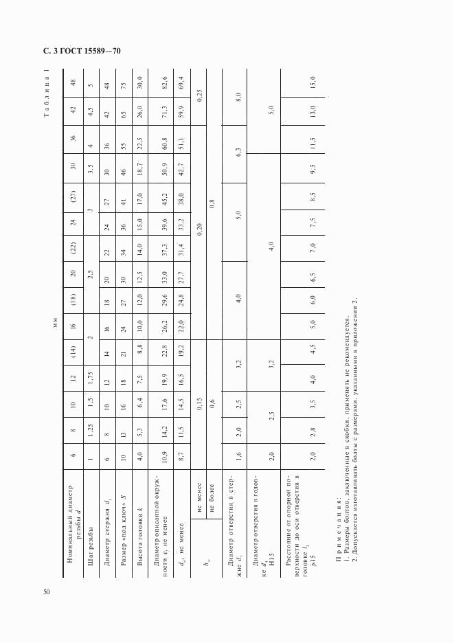 ГОСТ 15589-70, страница 3