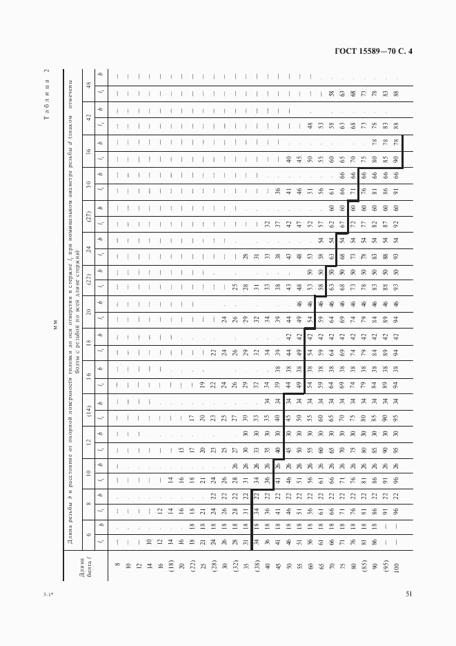 ГОСТ 15589-70, страница 4