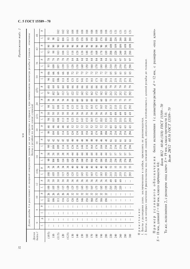 ГОСТ 15589-70, страница 5