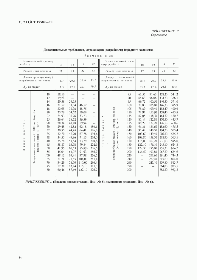 ГОСТ 15589-70, страница 7