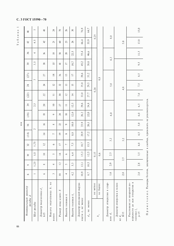 ГОСТ 15590-70, страница 3