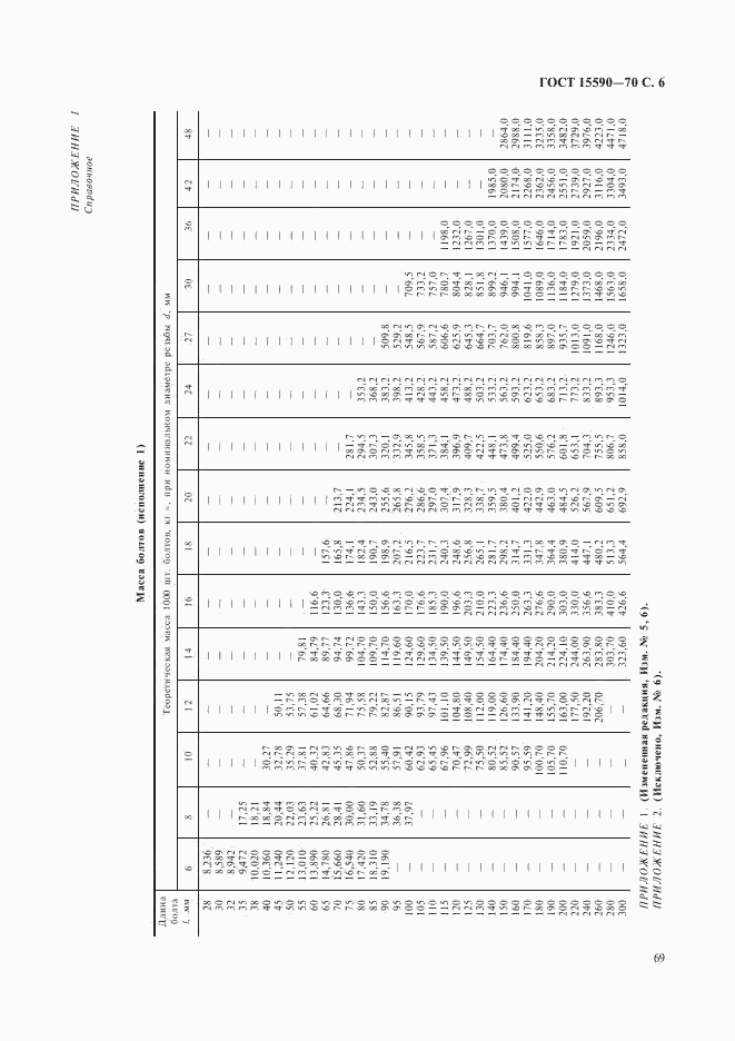 ГОСТ 15590-70, страница 6