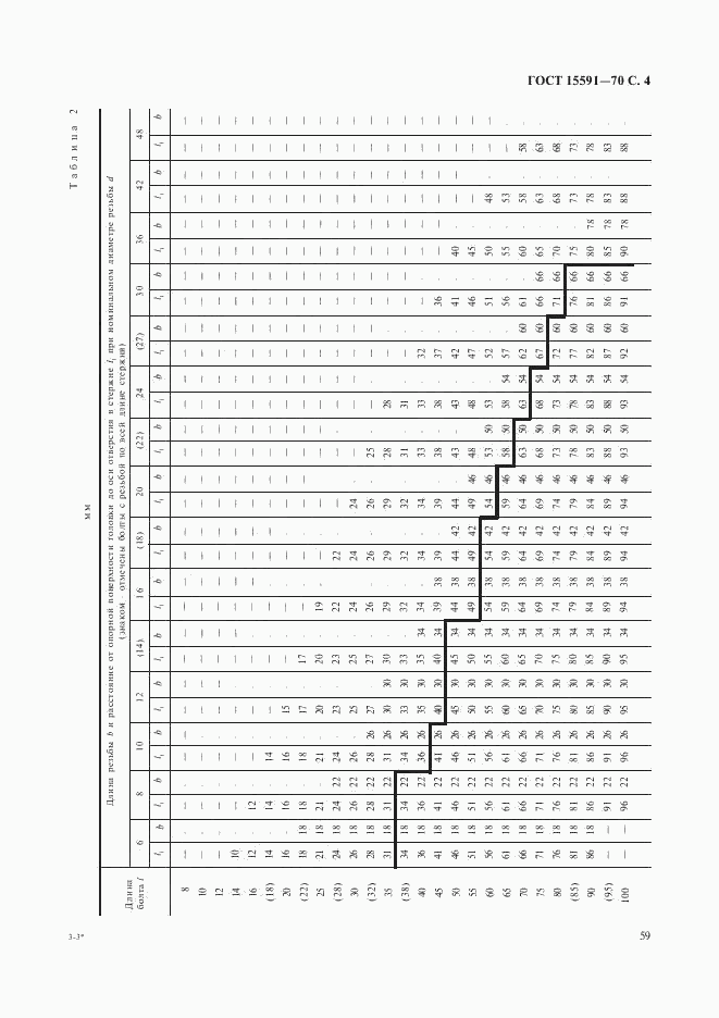 ГОСТ 15591-70, страница 4