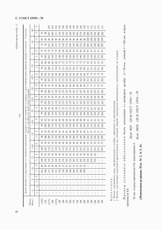 ГОСТ 15591-70, страница 5