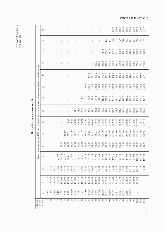 ГОСТ 15591-70, страница 6