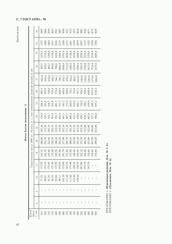 ГОСТ 15591-70, страница 7