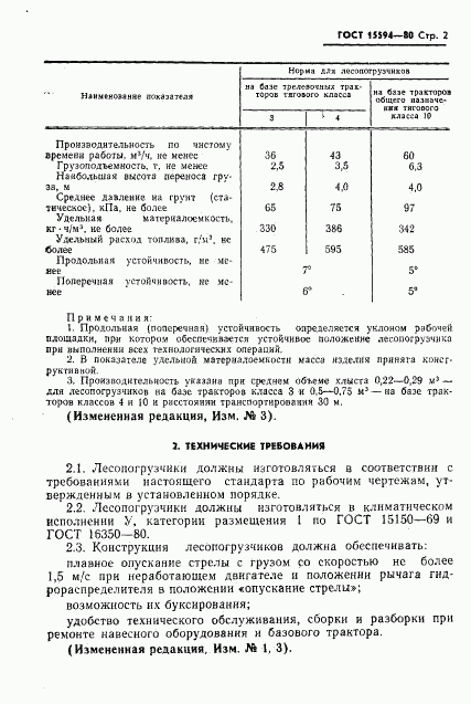 ГОСТ 15594-80, страница 3