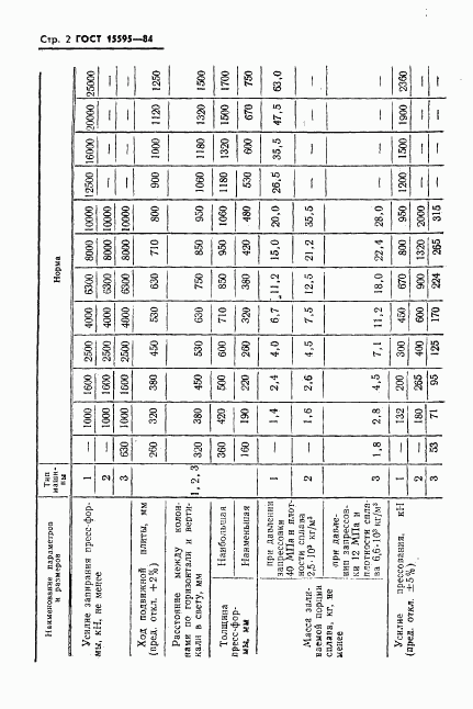 ГОСТ 15595-84, страница 4