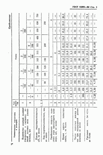 ГОСТ 15595-84, страница 5