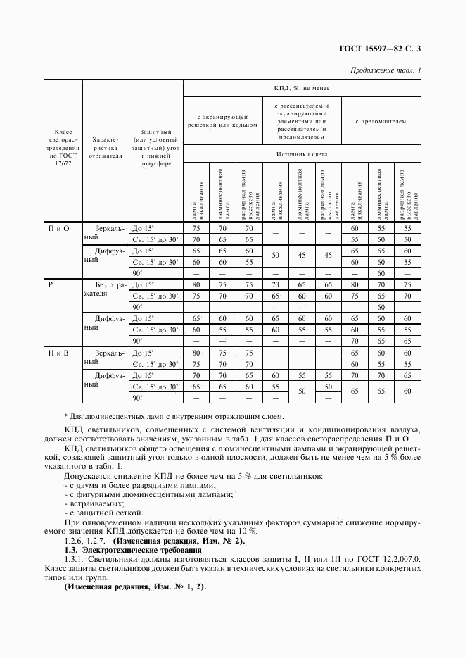 ГОСТ 15597-82, страница 5