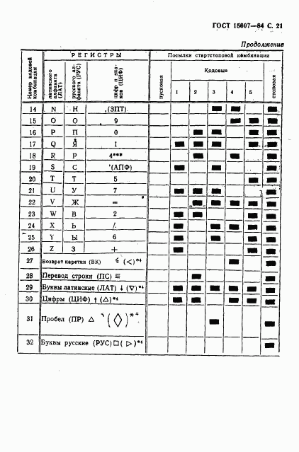 ГОСТ 15607-84, страница 22