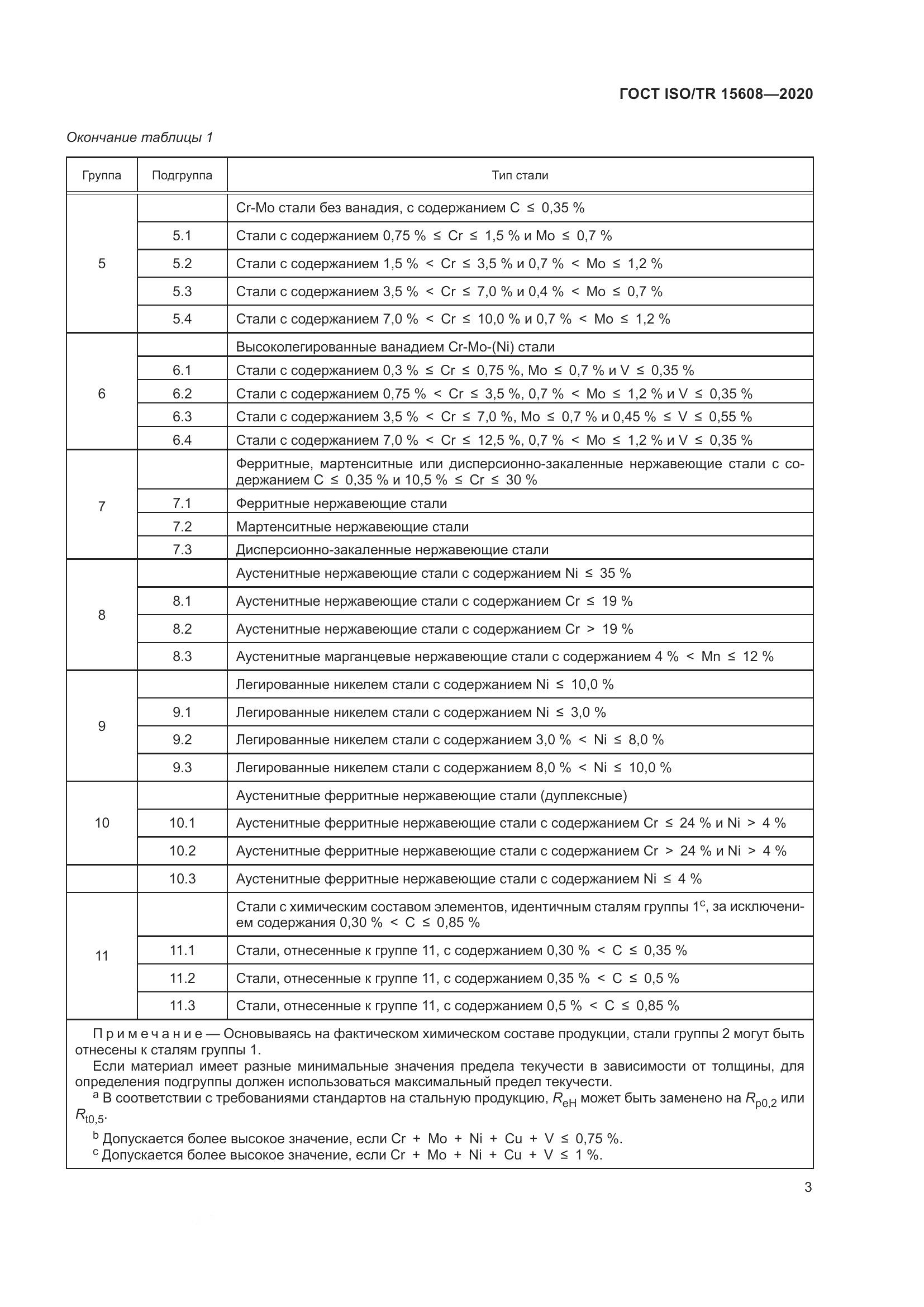 ГОСТ ISO/TR  15608-2020, страница 9