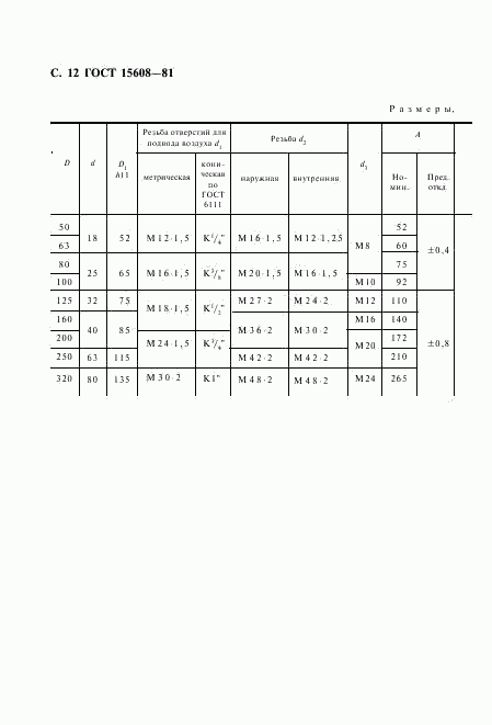 ГОСТ 15608-81, страница 13