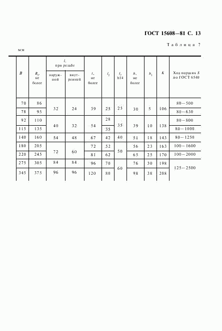 ГОСТ 15608-81, страница 14