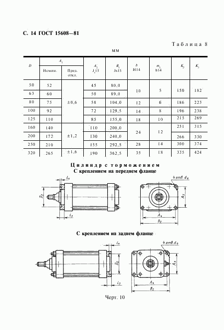 ГОСТ 15608-81, страница 15