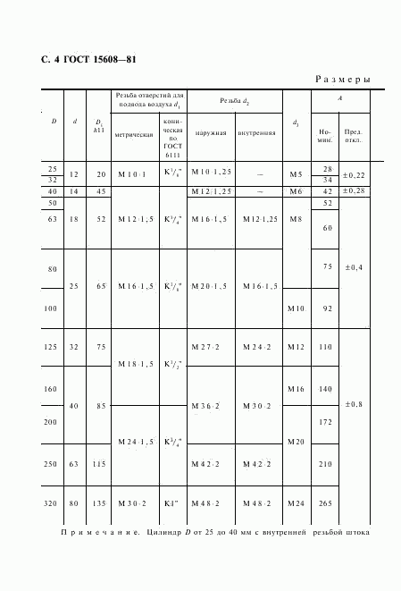 ГОСТ 15608-81, страница 5