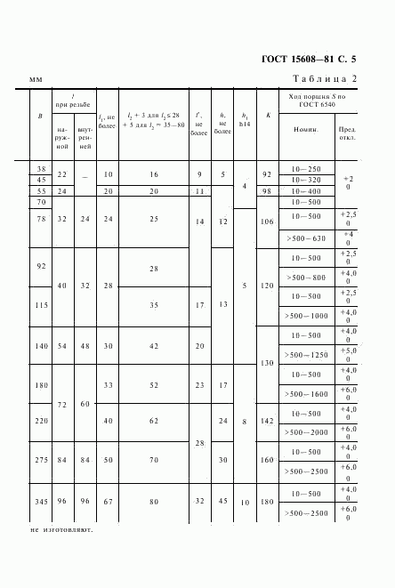 ГОСТ 15608-81, страница 6