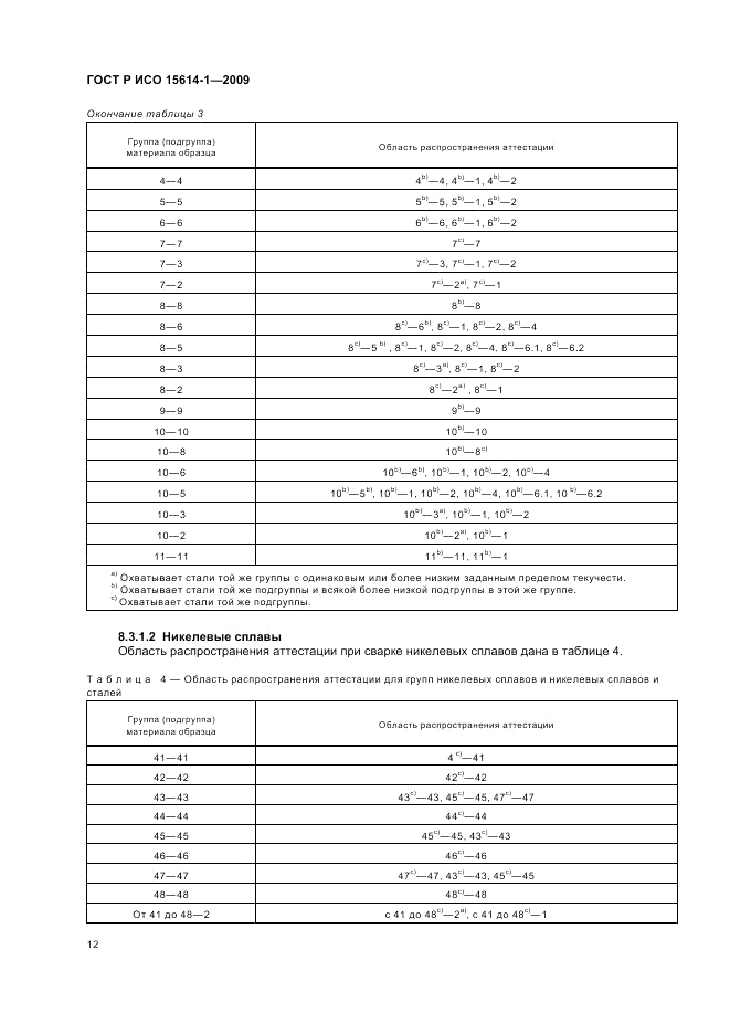 ГОСТ Р ИСО 15614-1-2009, страница 16