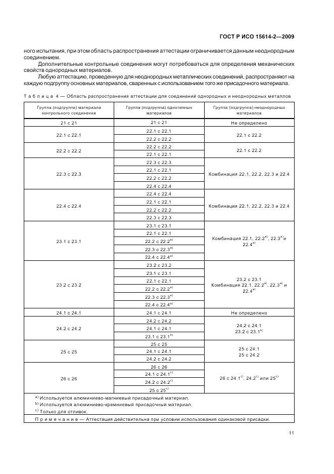 ГОСТ Р ИСО 15614-2-2009, страница 15