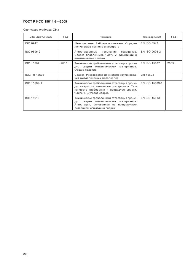 ГОСТ Р ИСО 15614-2-2009, страница 24