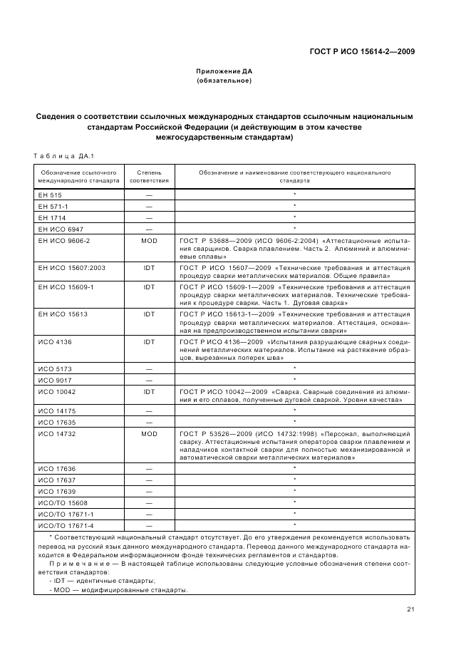 ГОСТ Р ИСО 15614-2-2009, страница 25