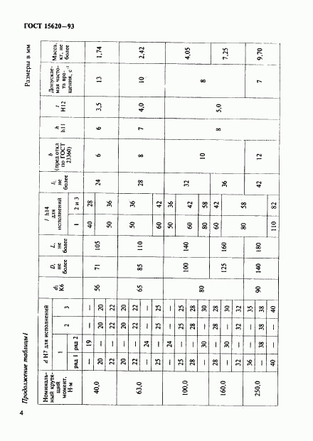 ГОСТ 15620-93, страница 6