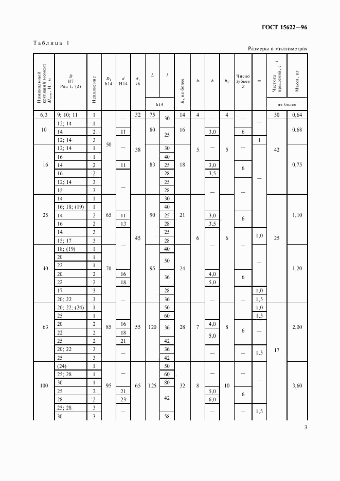 ГОСТ 15622-96, страница 5