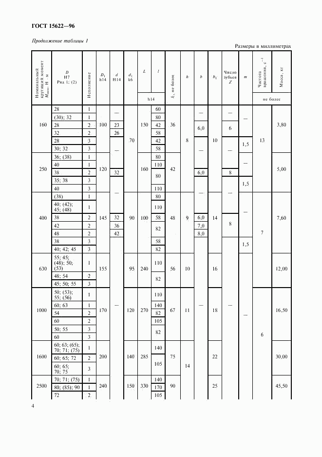 ГОСТ 15622-96, страница 6