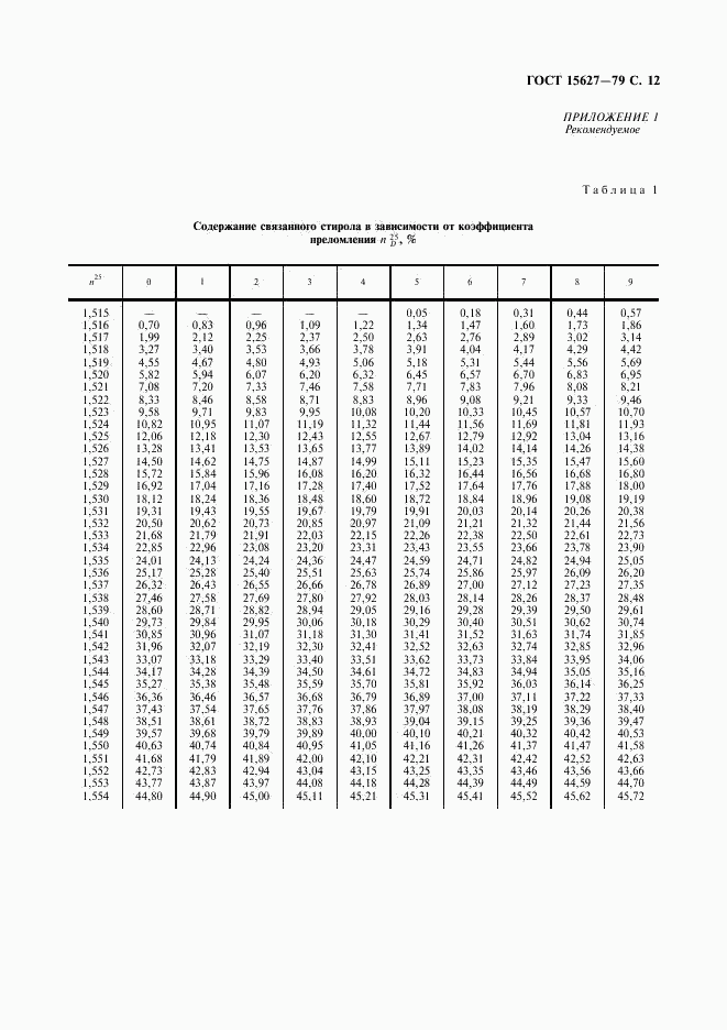 ГОСТ 15627-79, страница 13