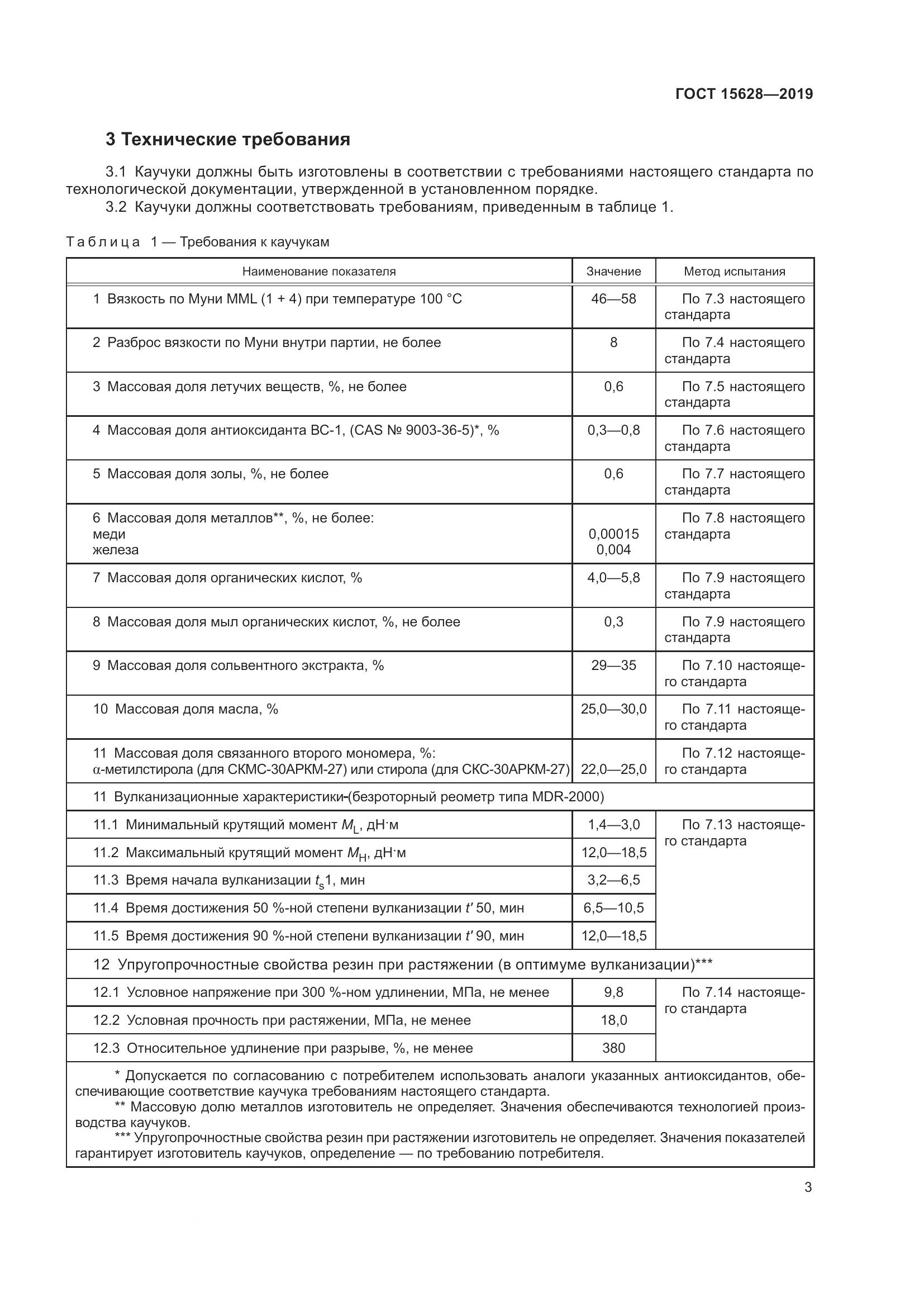 ГОСТ  15628-2019, страница 7