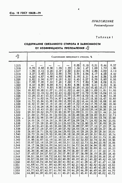 ГОСТ 15628-79, страница 19