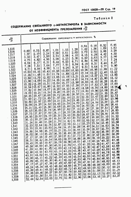 ГОСТ 15628-79, страница 20