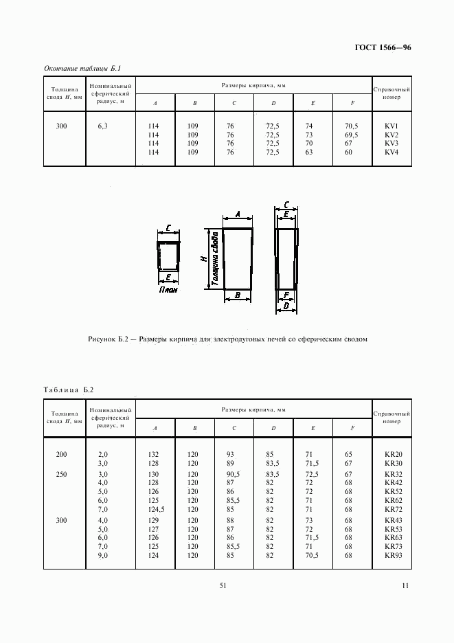 ГОСТ 1566-96, страница 13