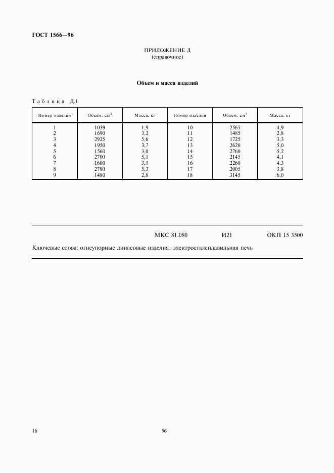 ГОСТ 1566-96, страница 18