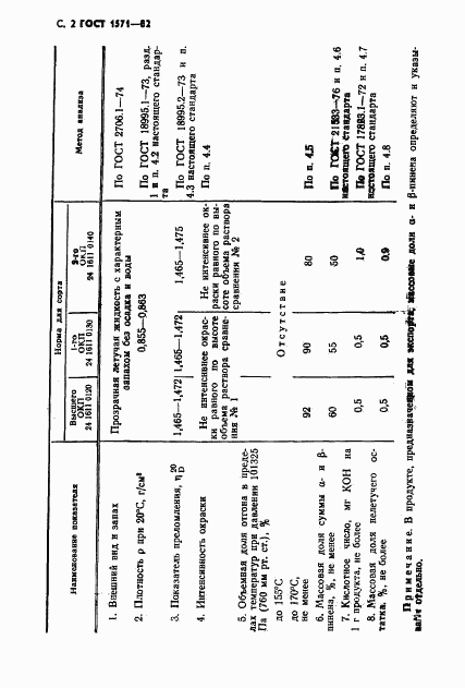 ГОСТ 1571-82, страница 3